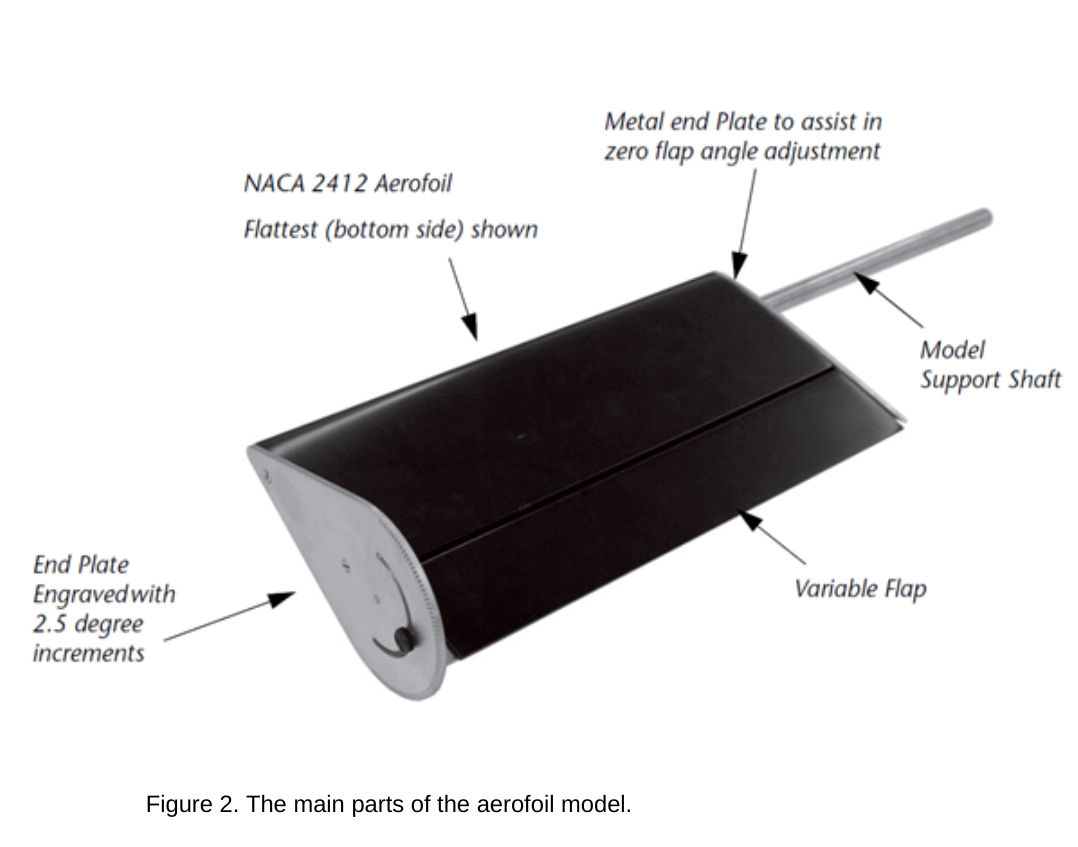 Aerodynamics experiment: Aerofoil with Tappings