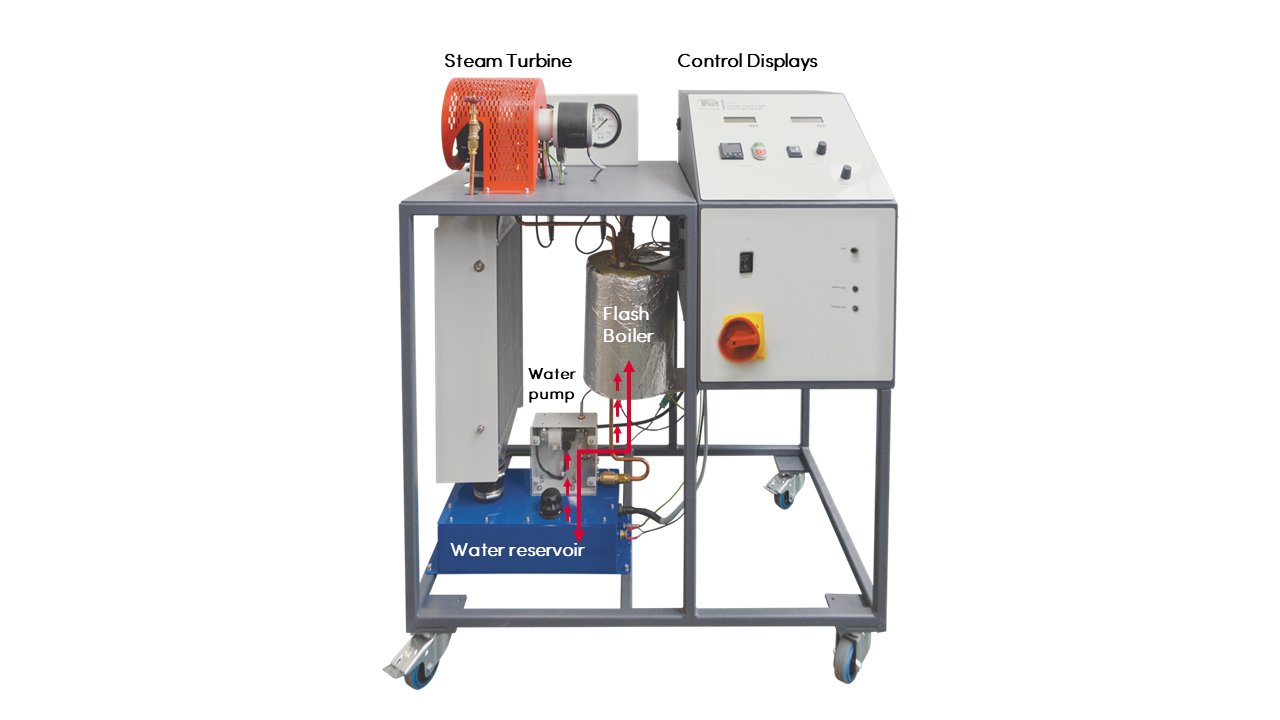 Thermal Power Plant with Steam Turbine TD1060V Diagram 2