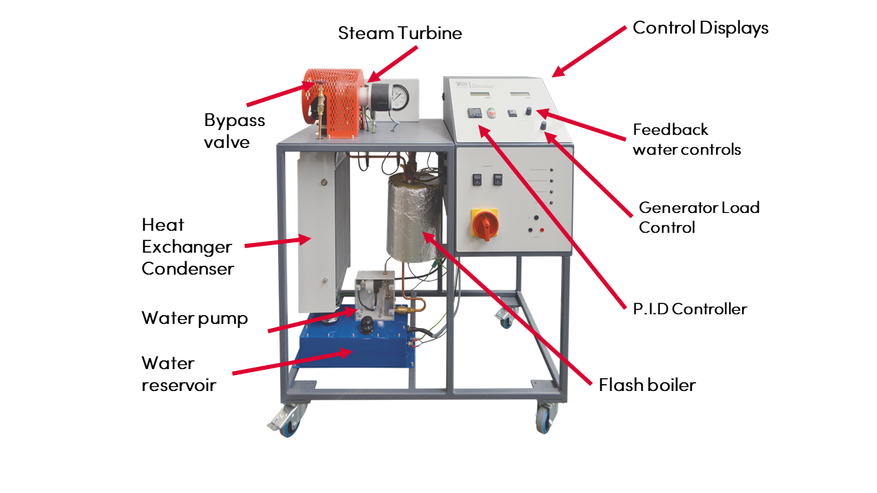 Thermal Power Plant with Steam Turbine TD1060V Diagram