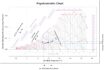 EC1501 Psychromatric Chart1 2 Line