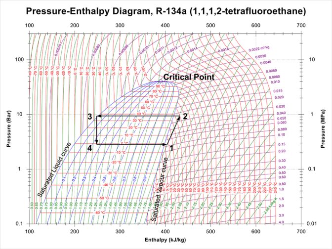EC1501 V Pressure Enthalpy A5 Composit