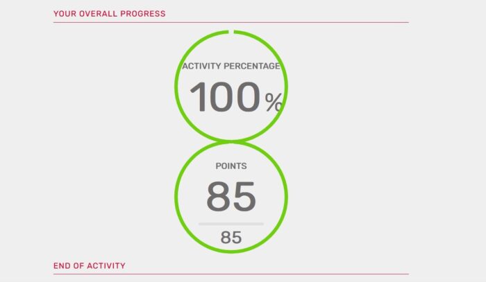 SW Beam Load Overall Progress