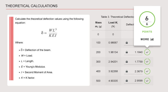 Theoretical Calculations