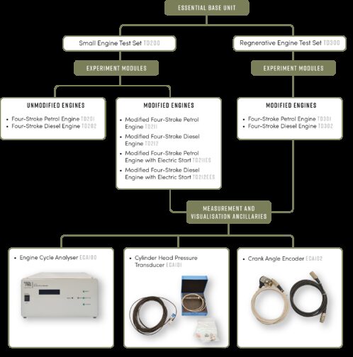 ECA graphic