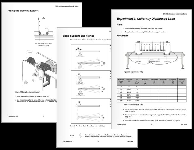 STS manual pages