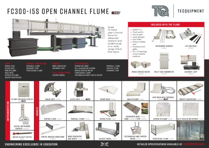 FC300 15 S Flume 1225