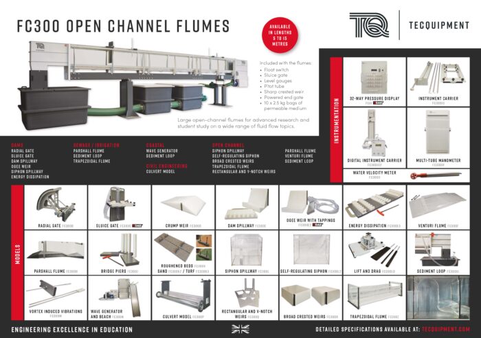 Fc300 Flume Poster 0219