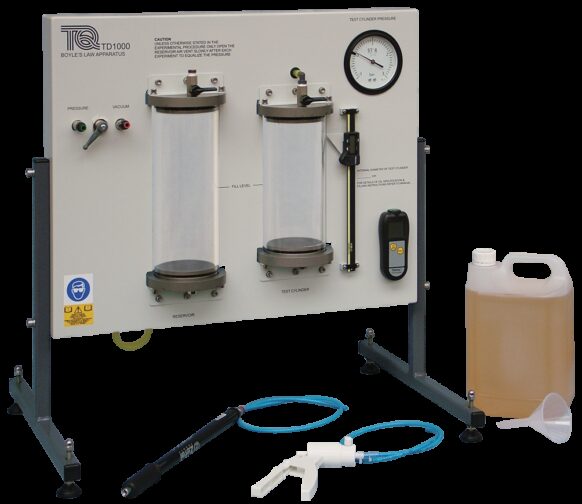Ideal Gases Boyles Law Td1000 0813