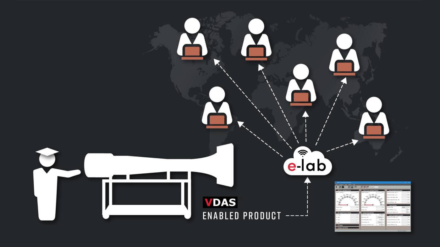 VDAS® e-lab Demonstrator Single-Experiment Annual… | TecQuipment