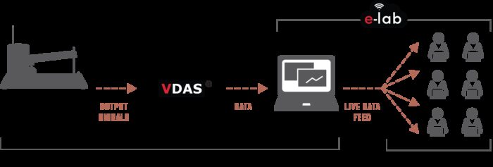 Vdas Elab Diagram